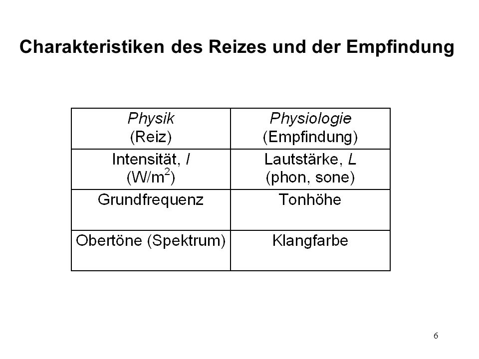 Die Temperatur peregonki des Benzins was ist